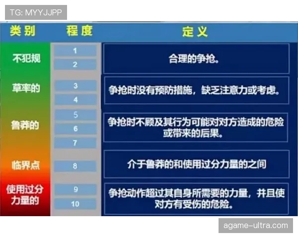 足球规则中身体冲撞判罚标准及合法性界定解析