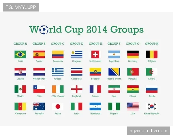 2026世界杯小组赛前两名和8个成绩最好的第三名怎么出线晋级32强淘汰赛规则详解